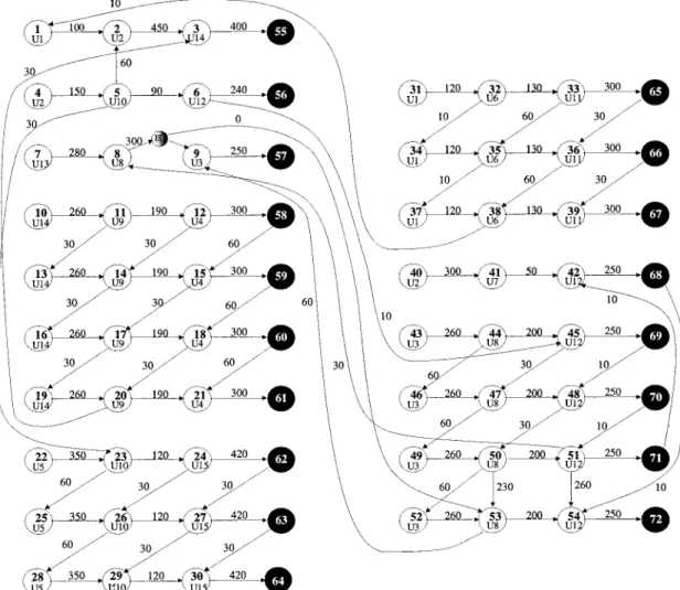 Figure 15. Schedule graph of the optimal CIS solution of Example 4.