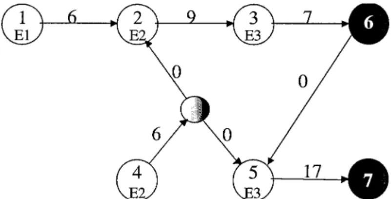 Figure 6. Gantt-chart of the situations found in the non- non-necessity rules 1 and 2.