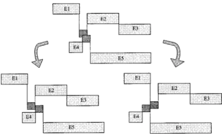 Figure 5 shows that the cycle detected at the NIS case of Figure 4 is broken by using intermediate storage.