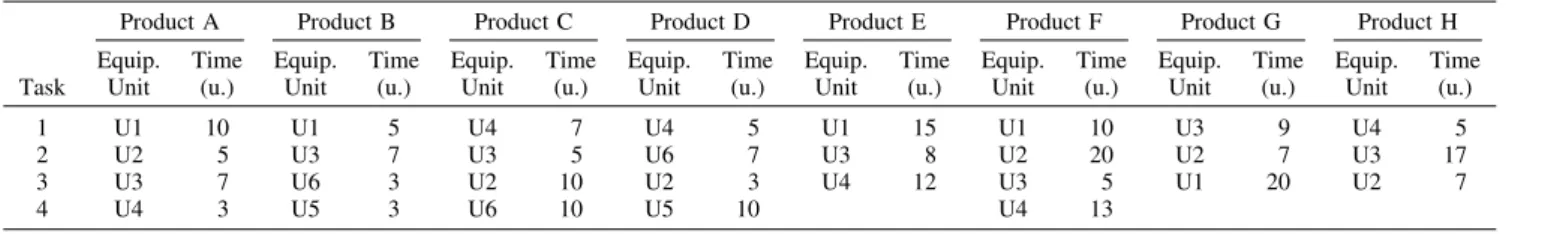 Figure 10. Example search tree.
