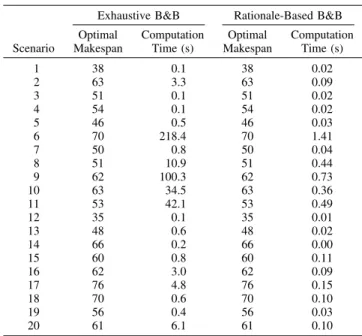 Table 4. Processing and Transfer Times for Example 1