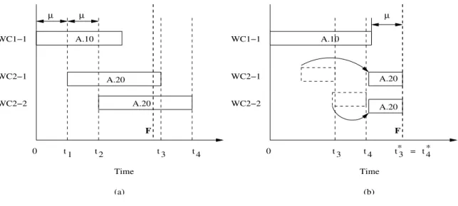 Figure 3: Graphical representation of constraints (1) and (2).