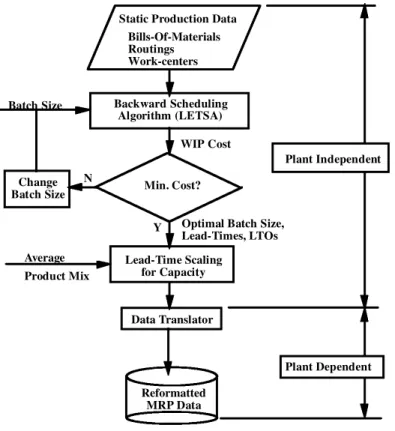 Figure 1. Overall system approach.
