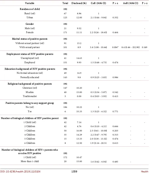 Table 5. Multivariate binary logistic regression of factors associated with parental HIV status disclosure to children