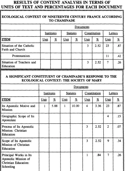 RESULTS OF CONTENT ANALYSIS IN TERMS TABLE 8 UNITS OF TEXT OF AND PERCENTAGES FOR EACH DOCUMENT 