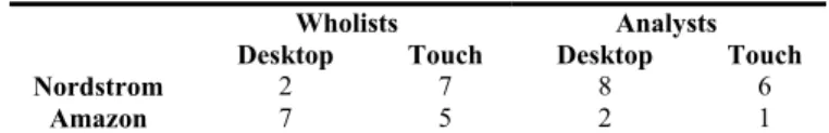 Table 2. User preference of checkout design. 