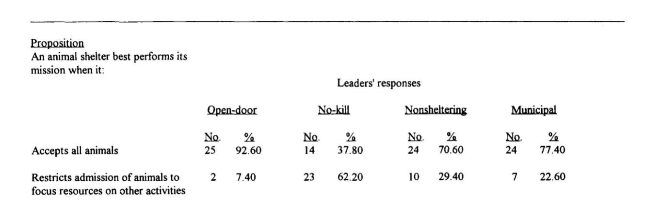 Table 6 Perceived 