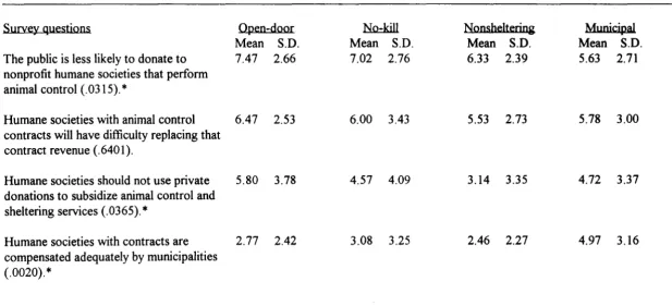 Table 9 Perceived Financial Impact 