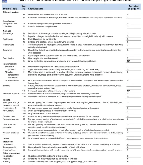 Fig. 2 Consolidated Standards of Reporting Trials (CONSORT) 2010 checklist of information to include when reporting a randomized trial
