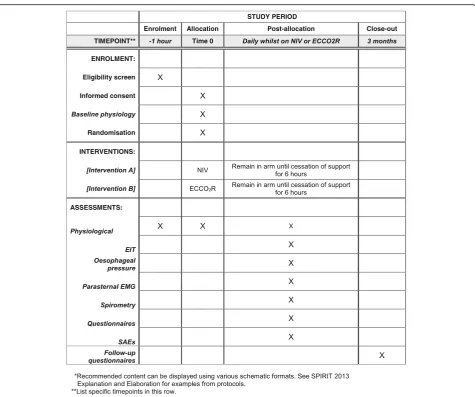 Fig. 1 Example template of recommended content for the schedule of enrolment, interventions, and assessments (recommended content canbe displayed using various schematic formats; see SPIRIT 2013 Explanation and Elaboration for examples from protocols) (Add