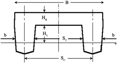Figure 3. Principal catamaran dimensions. 