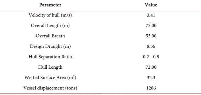 Table 1. Specification of the SWATH catamaran [36]. 