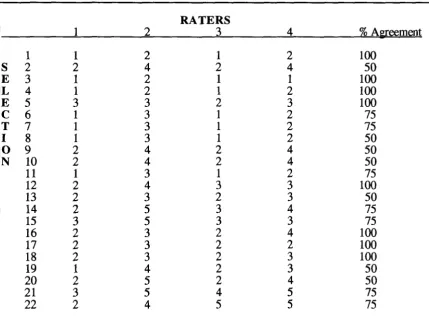 Figure 3. Poetry Selections for Module G and NG Interrater Agreement on the Likert Complexity Scale