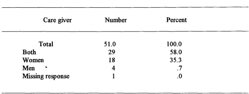 Table 16 Primary Care Giver 