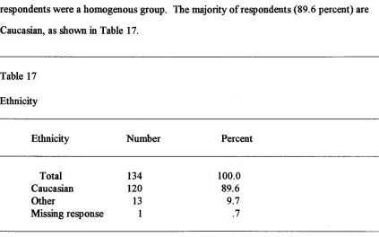 Table 17 Ethnicity 