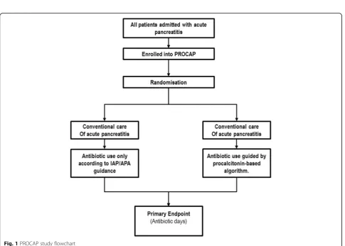 Table 1 Procalcitonin-based algorithm to guide antimicrobial use in acute pancreatitis