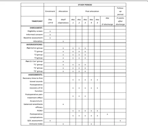 Fig. 3 Standard Protocol Items: Recommendations for Interventional Trials (SPIRIT) figure