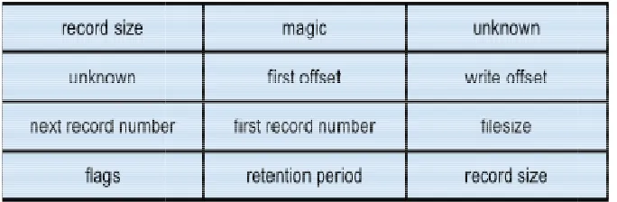 Figure 1 Event log record headerFigure 1 Event log record header 