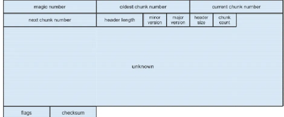 Figure 4 Windows Vista Event Log HeadFigure 4 Windows Vista Event Log Header Format