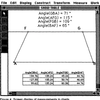 Figure 4 Screen display of measurements in charts. 