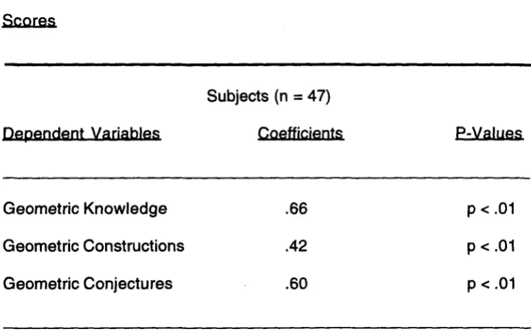 Table 5 Correlation Coeffjcjents between Tbjrd Quarter Grades and Posttest 