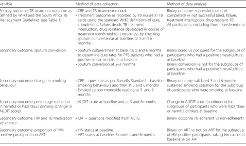 Table 2 Summary of methods of data collection and analysis for primary and secondary outcomes