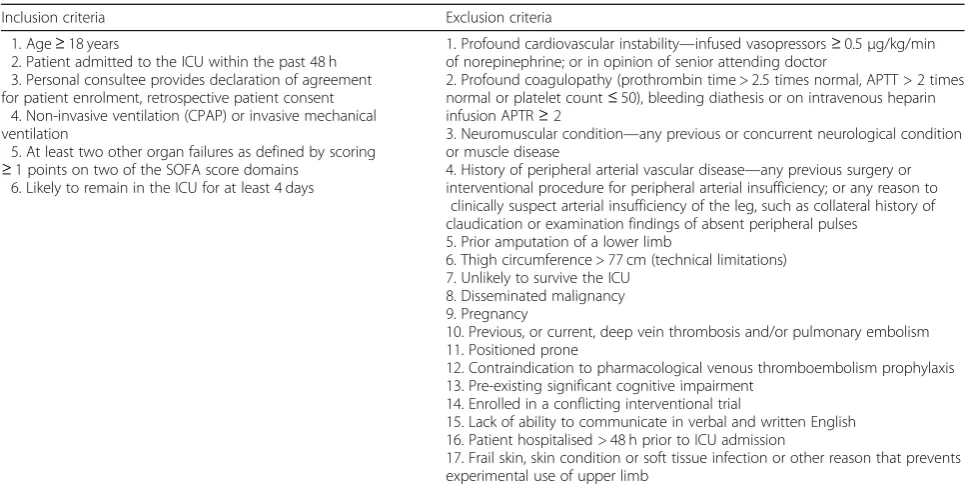 Table 1 Inclusion and exclusion criteria