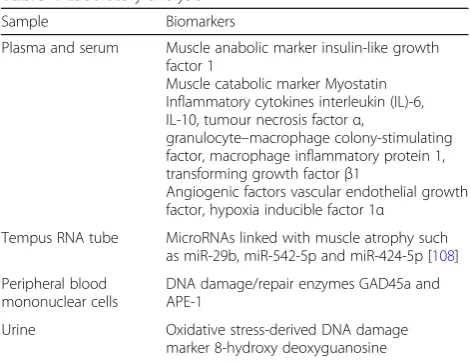 Table 4 Laboratory analysis