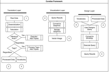 Figure 1: High-Level Architecture Diagram