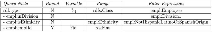 Table 1: Query Builder: List all Employees of a Specic Ethnicity