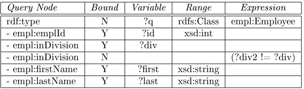 Table 4: Query Builder: Resolving Data Conicts in Migration