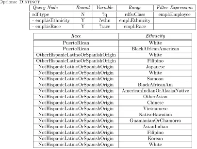 Table 5: Query Builder: Detecting Race/Ethnicity Data Conicts