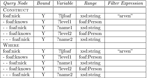 Table 6: Query Builder: List User Contacts