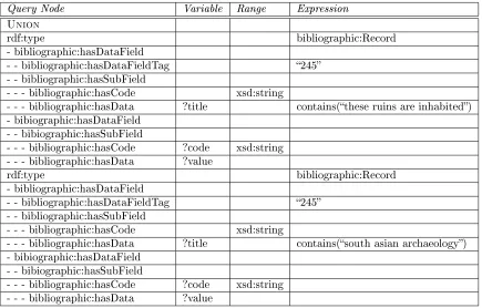 Table 7: Query Builder: Bibliographic Listings