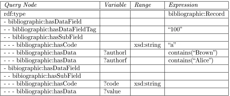 Table 8: Query Builder: Bibliographic Listings