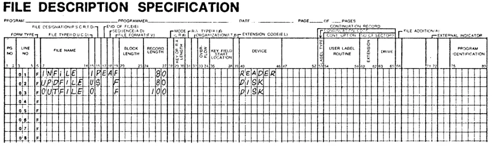 Figure 4-1. 