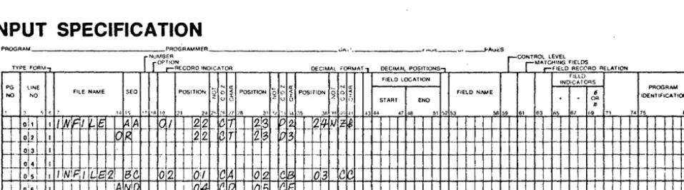 Figure 7-2. Example of record identification line in Input Specification. 