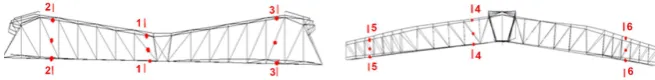 Figure 12. The arrangement of stress point. 