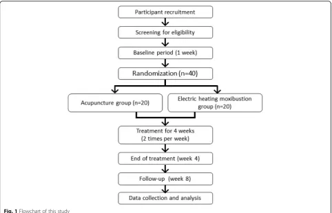 Fig. 1 Flowchart of this study