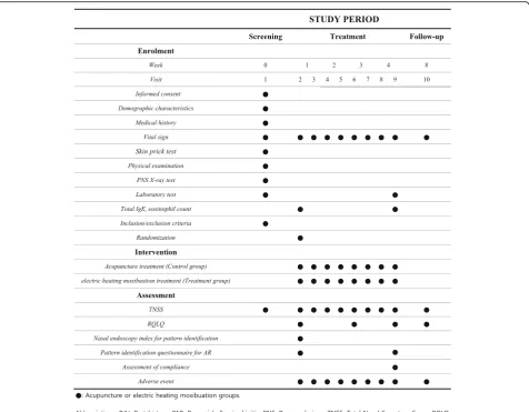 Fig. 2 Schedule of enrollment, intervention, and assessments