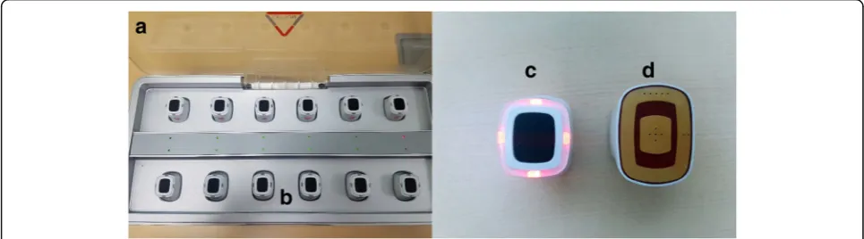 Fig. 3 Acupoints used in this study