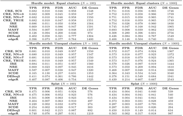 Table 2.2: Running times (in minutes) of each method for each case study.