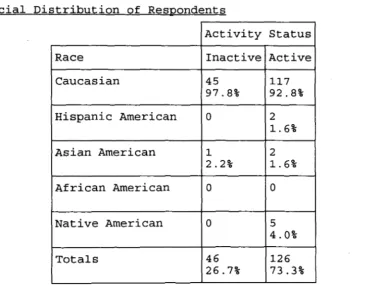 Table 7 Racial Distribution of Respondents 
