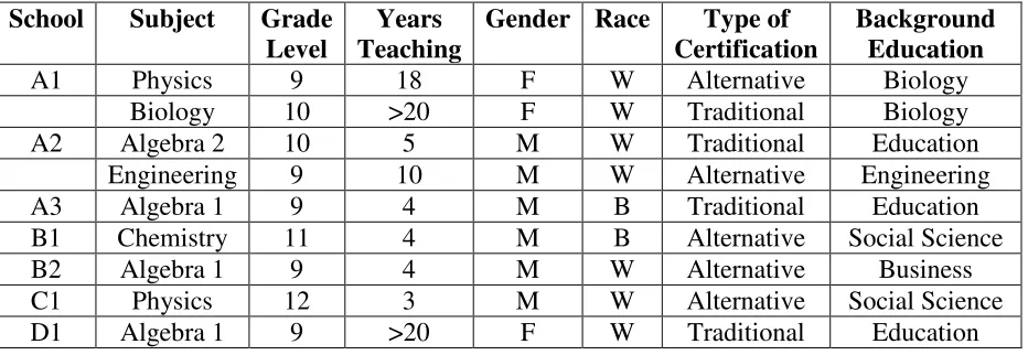 Table 2 