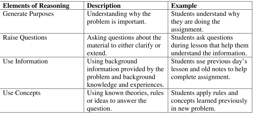 Table 3 Assessing Instruction for Critical Thinking 