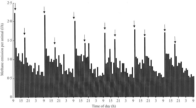 Table 1. Prediction precision of CH� emissions as measured in respiration chambers and in a tunnel (polytunnel)system