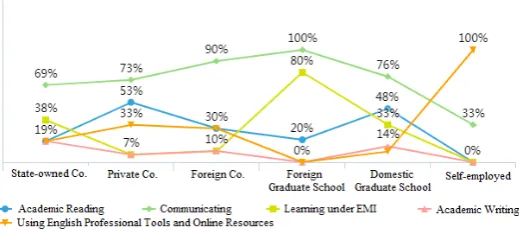 Figure 5. Cross-analysis on the results of Question 1 and Question 3. 