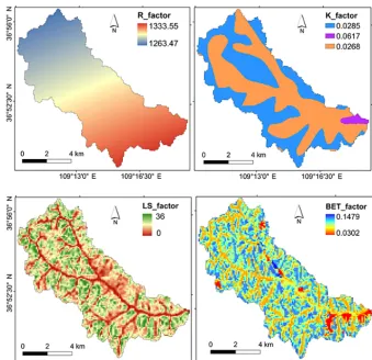 Figure 4. From left to right and up to down: spatial distribution of the annual average R factor, K factor, LS factor, and BET factor in theMajiagou River watershed.