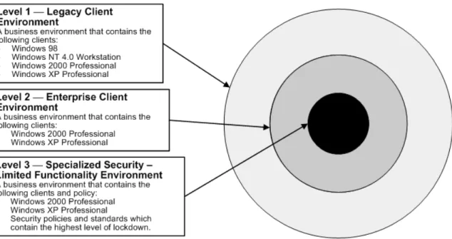 Figure 4.1 Existing and planned security environments 