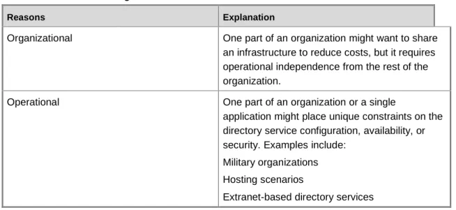Table 2 Reasons to Delegate Administration 